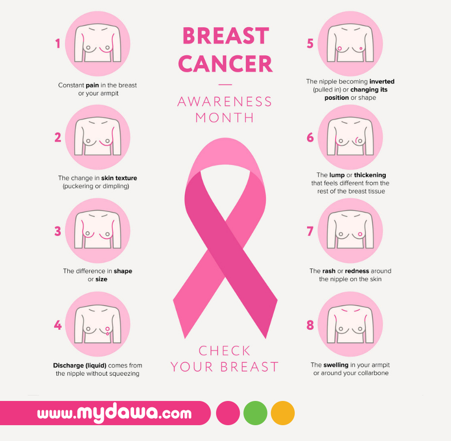 Breast Cancer Early Detection And Diagnosis Could Save You Mydawa Blog 5609